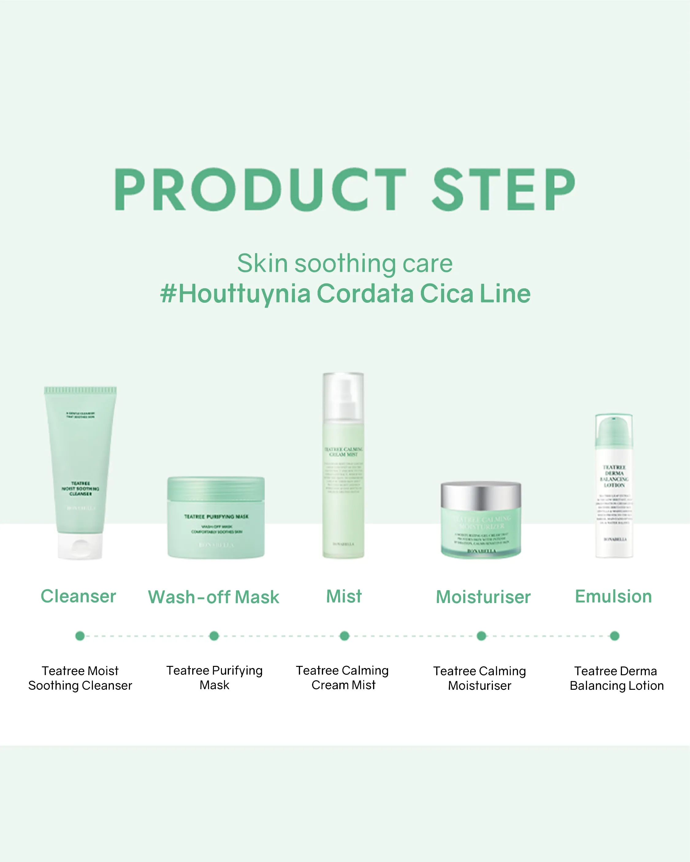 Bonabella Teatree Moist Soothing Cleanser