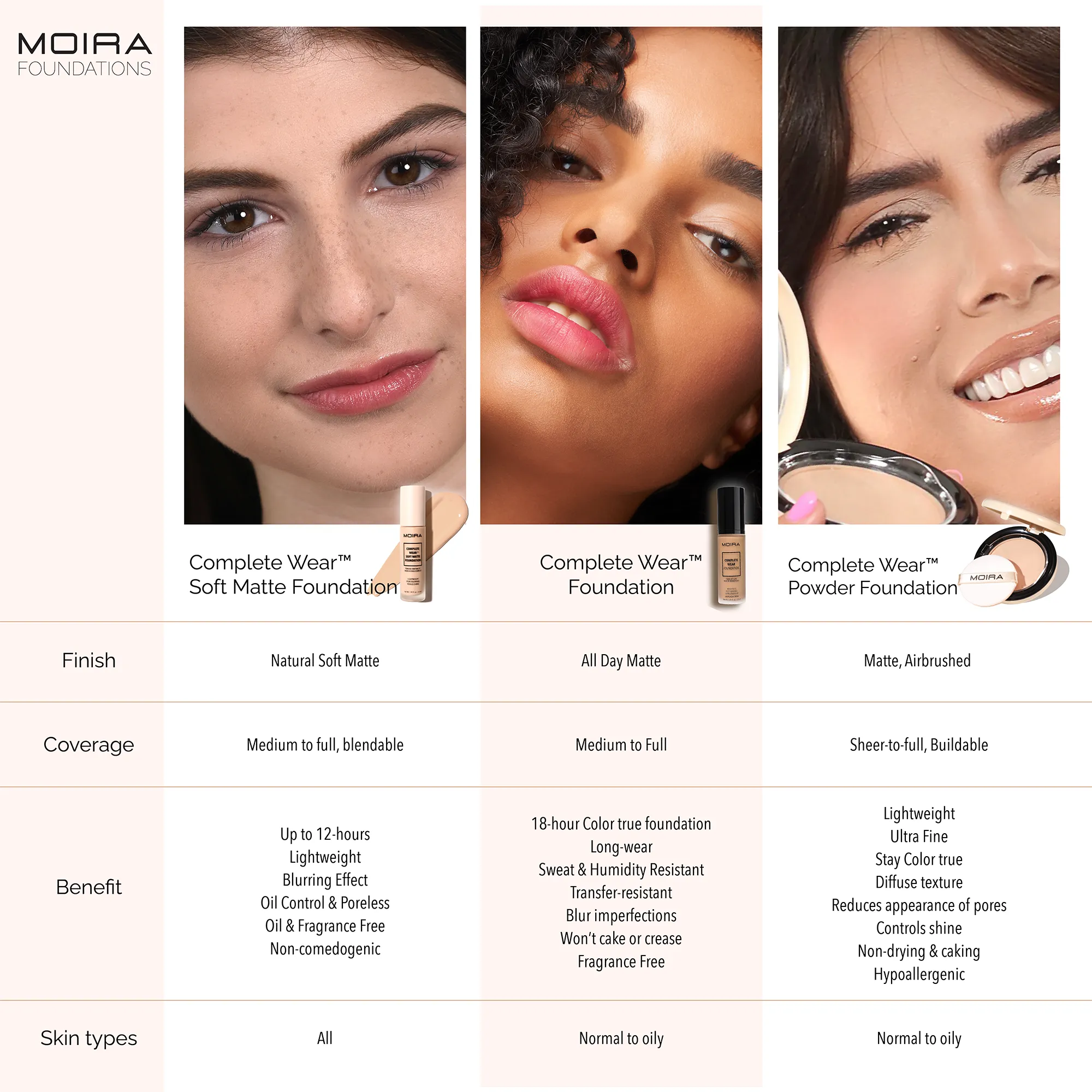 Complete Wear™ Soft Matte Foundation (150W)