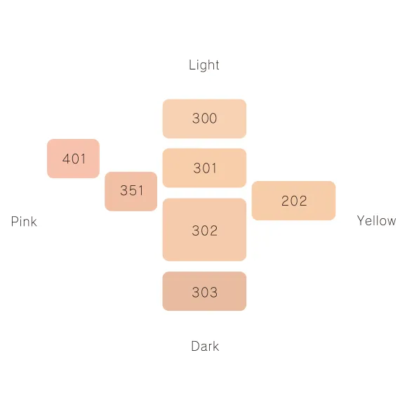 DECORTÉ AQ Meliority Repair Treatment Serum Foundation
