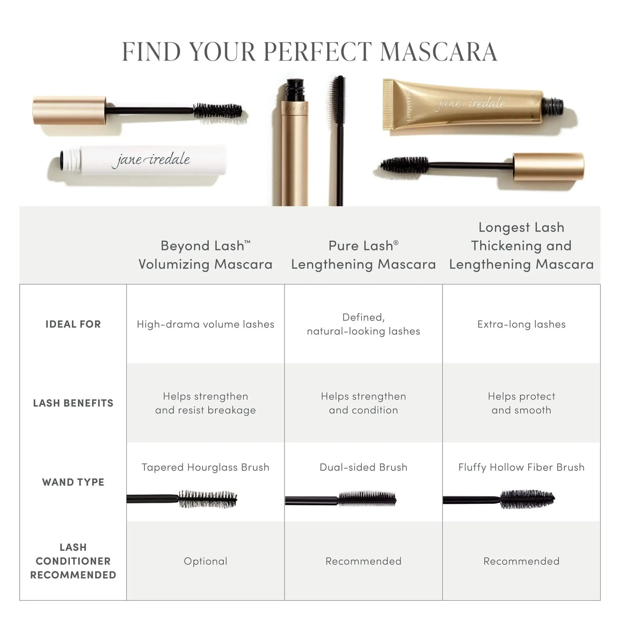 Longest Lash Thickening & Lengthening Mascara