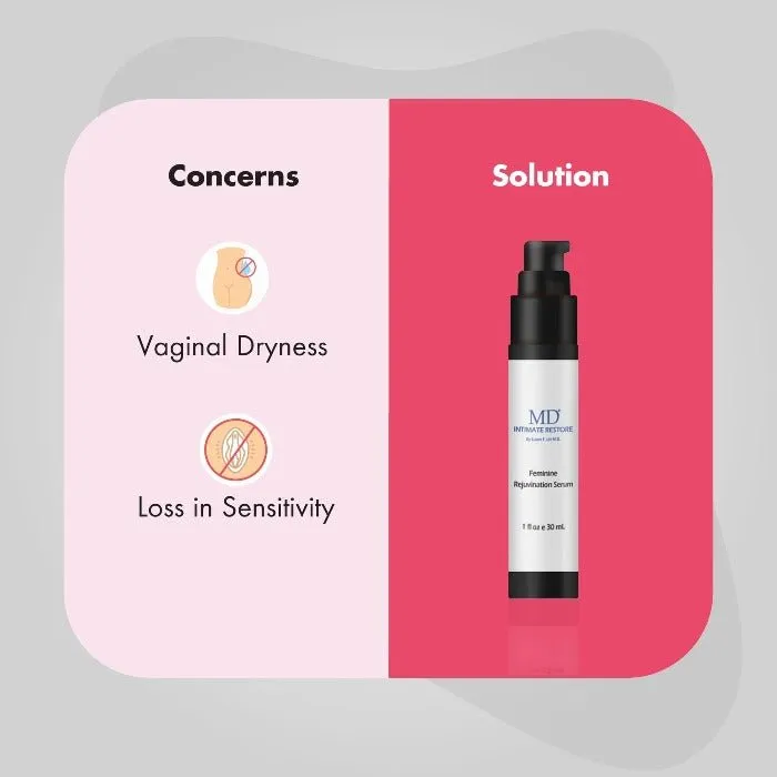 MD® Intimate Restore Anti-aging Serum- Rejuvenate For Women and Men - 3 Month Supply (1 Fl Oz)