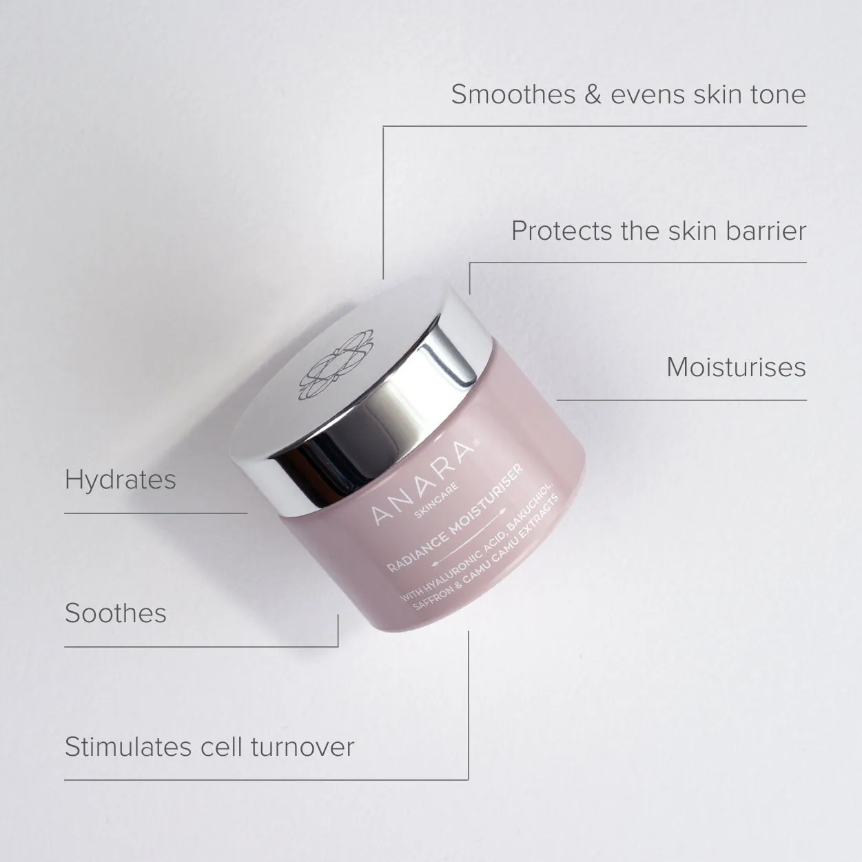 The Full Anara Experience Gift Set