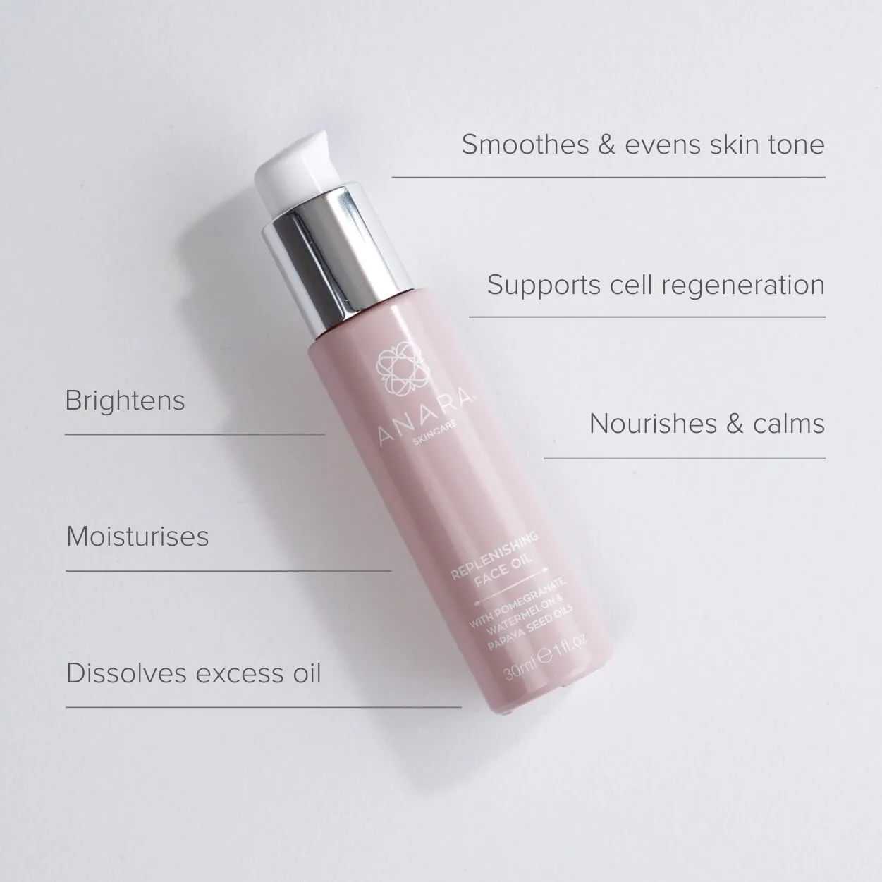 The Full Anara Experience Gift Set