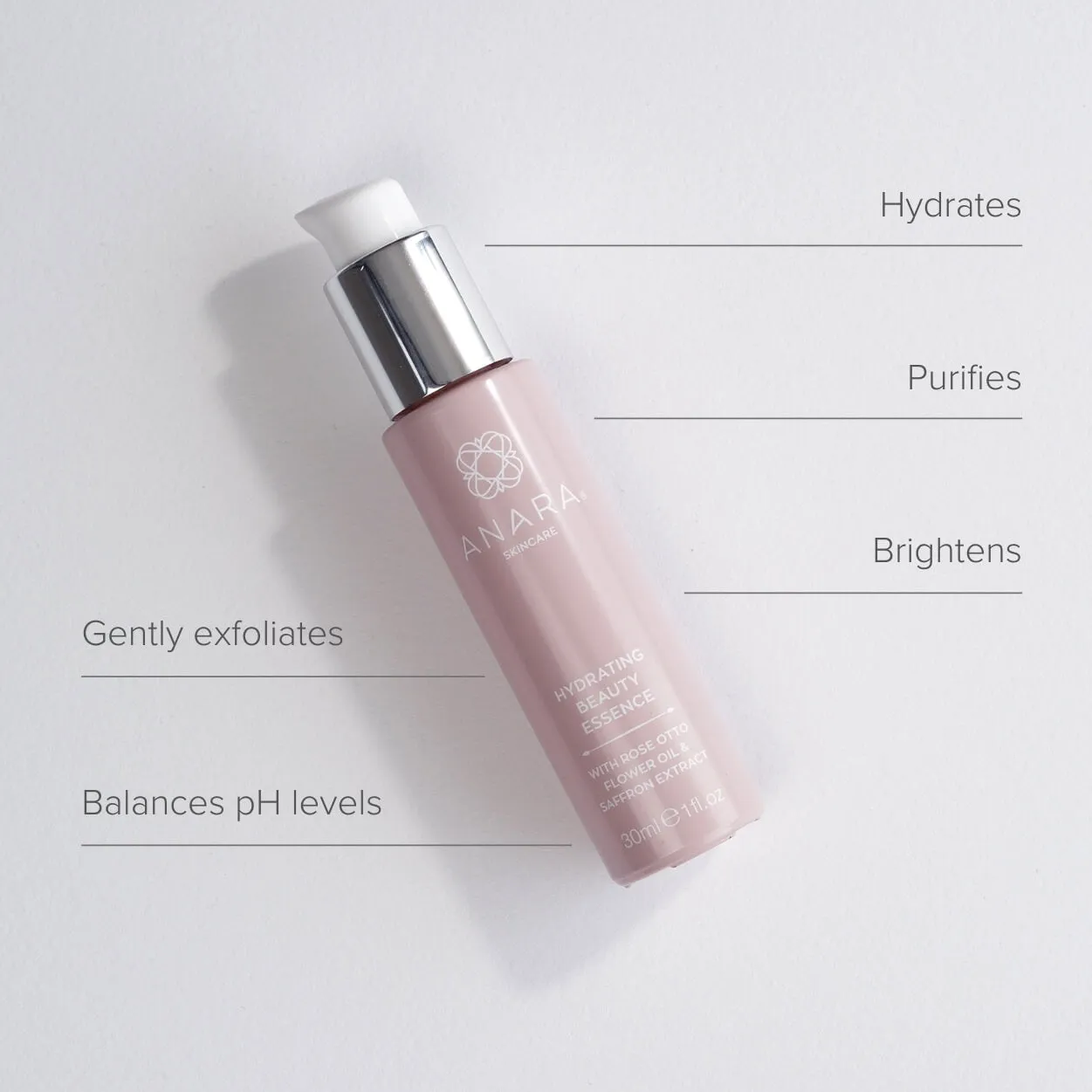The Full Anara Experience Gift Set